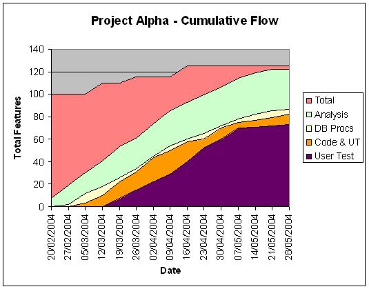 Creating and Interpreting Cumulative Flow Diagrams – Leading Answers