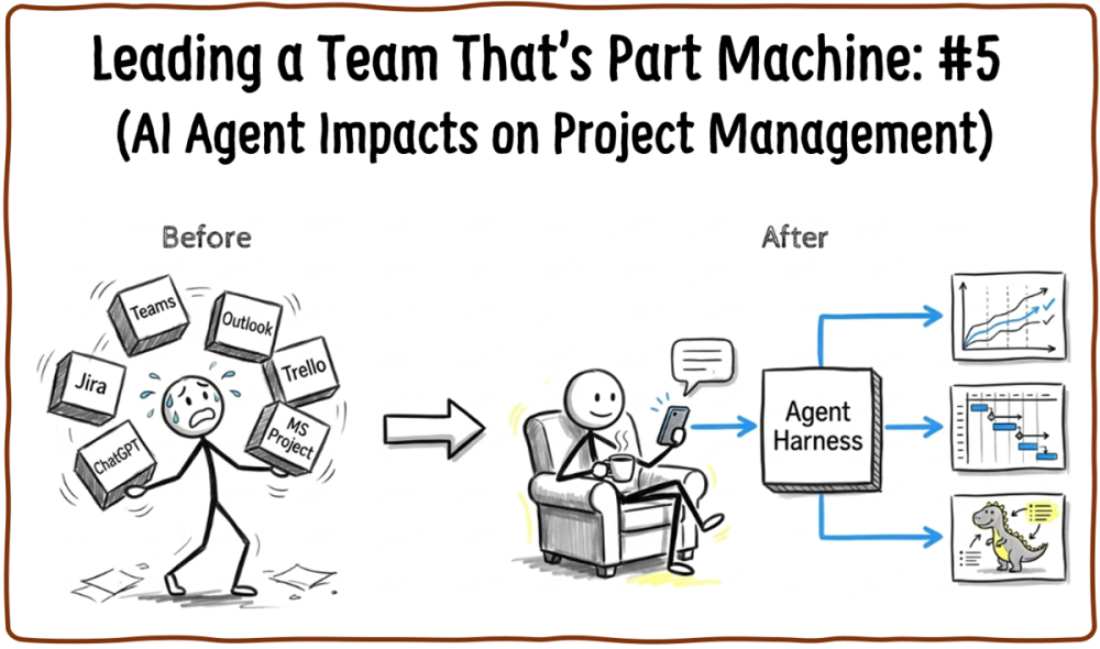 AI Agent Impacts on Project Management